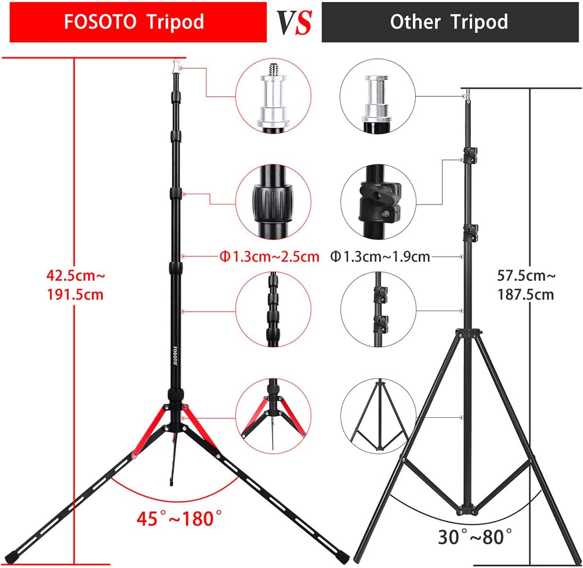 FOSOTO Photography Tripod Stand 6.3 Feet Aluminum Alloy Light Stand Compatible for Digital Cameras Photo Studio Speedlight Ring Light Reflector Samll Softbox Flash Umbrella Lightstand with 1/4 Screw